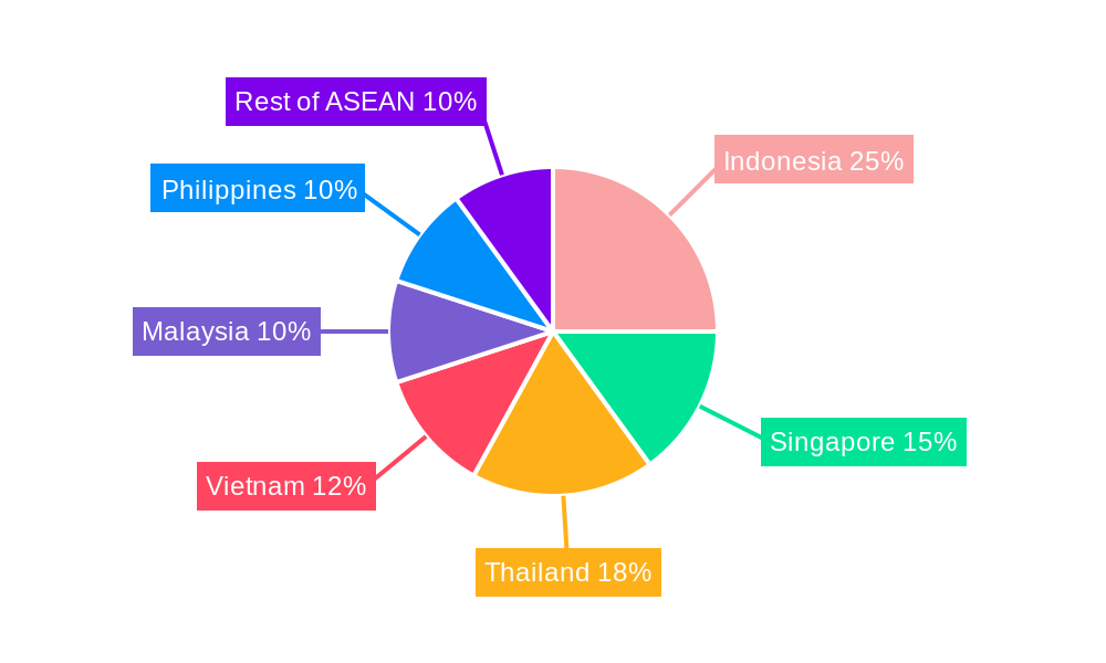 ASEAN Heat Exchanger Market Market Share by Region - Global Geographic Distribution