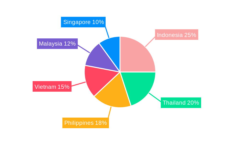 ASEAN Probiotic Supplements Market Market Share by Region - Global Geographic Distribution