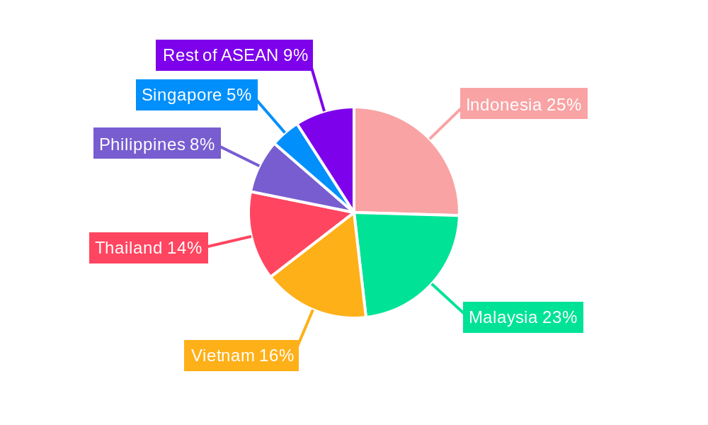 ASEAN Sulfur Market Market Share by Region - Global Geographic Distribution