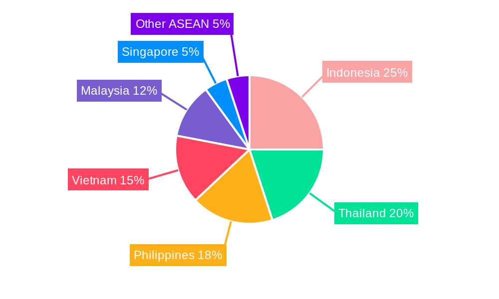 ASEAN UPVC Doors & Windows Market Market Share by Region - Global Geographic Distribution