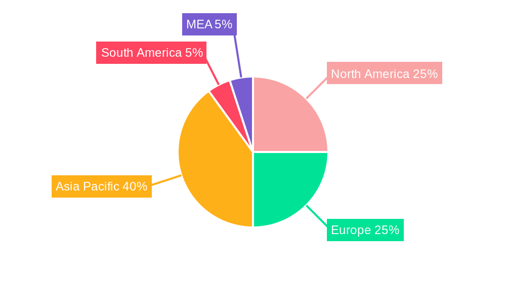 Acrylate Monomers Market Market Share by Region - Global Geographic Distribution