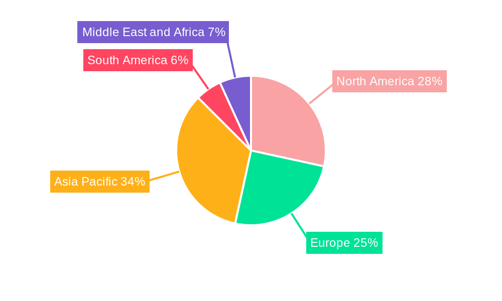 Aerogel Market Market Share by Region - Global Geographic Distribution