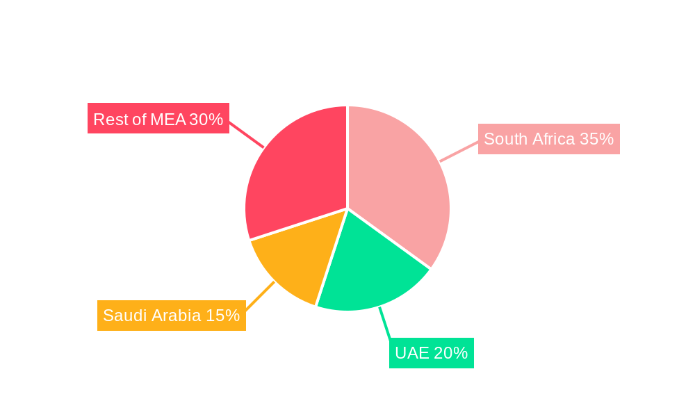Africa Chia Seeds Industry Market Share by Region - Global Geographic Distribution