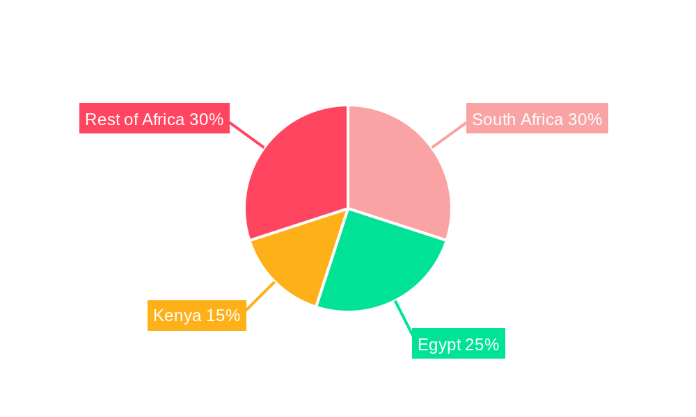 Africa Feed Amino Acids Market Market Share by Region - Global Geographic Distribution