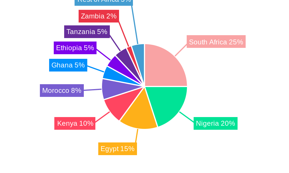 Africa Plastic Packaging Market Market Share by Region - Global Geographic Distribution