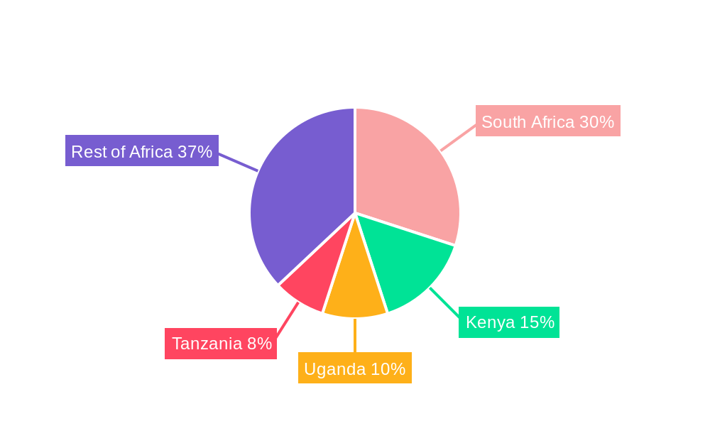 Africa Poultry Feed Market Market Share by Region - Global Geographic Distribution