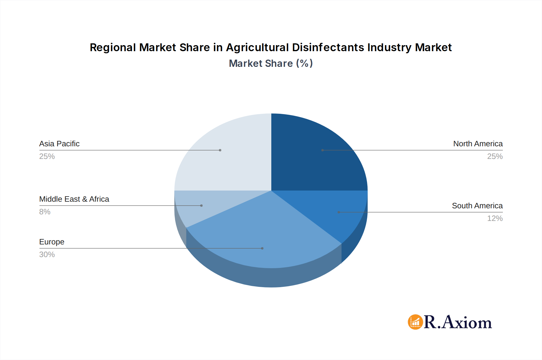 Agricultural Disinfectants Industry Market Share by Region - Global Geographic Distribution