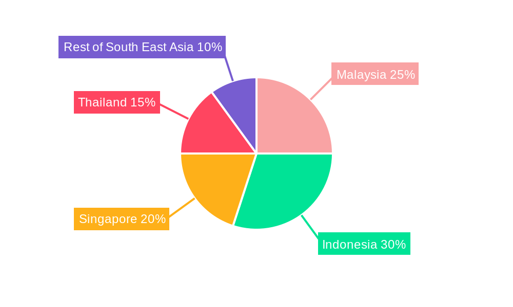 Aircraft MRO Industry Market Share by Region - Global Geographic Distribution