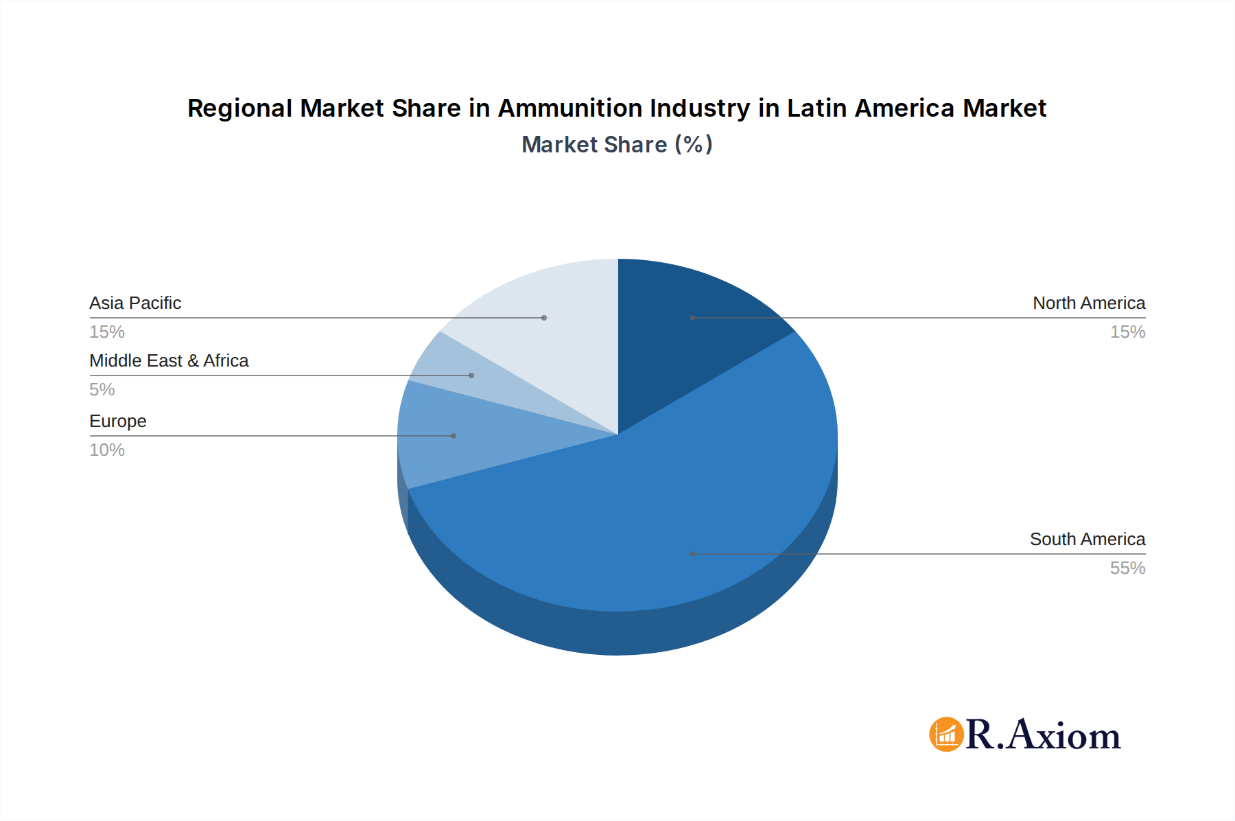 Ammunition Industry in Latin America Market Share by Region - Global Geographic Distribution