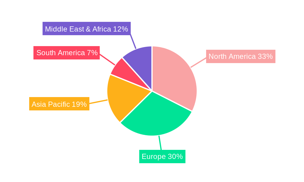 Animal Nutraceutical Industry Market Share by Region - Global Geographic Distribution