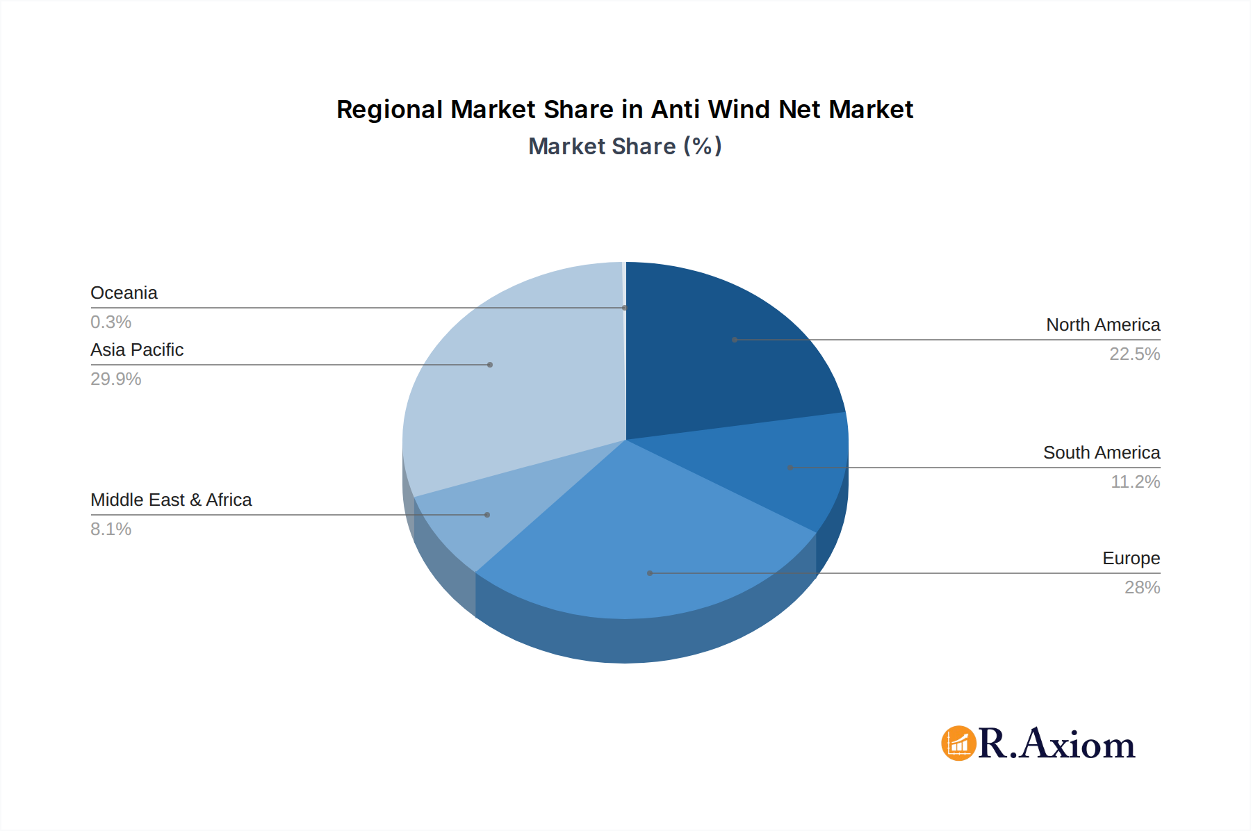 Anti Wind Net Market Share by Region - Global Geographic Distribution