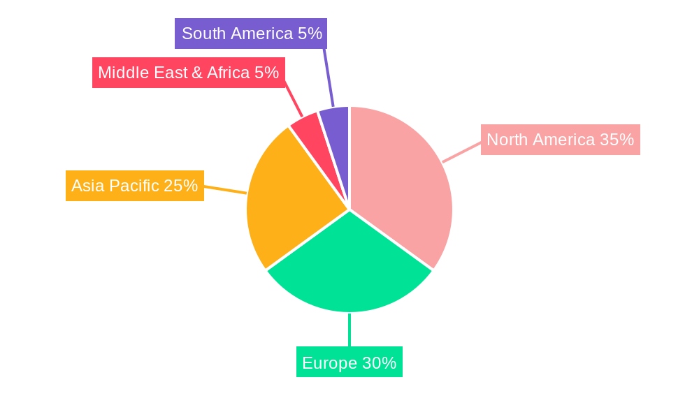 Anticoccidial Drugs Industry Market Share by Region - Global Geographic Distribution