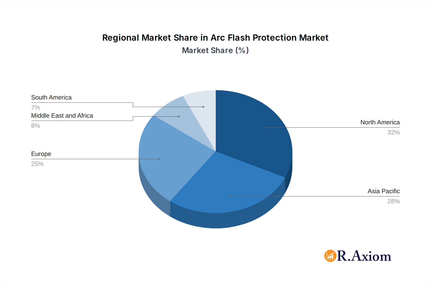 Arc Flash Protection Market Market Share by Region - Global Geographic Distribution