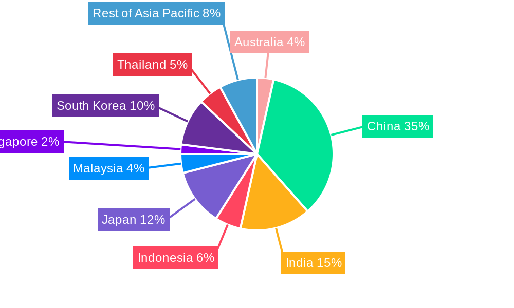 Asia-Pacific Adhesives Market Market Share by Region - Global Geographic Distribution