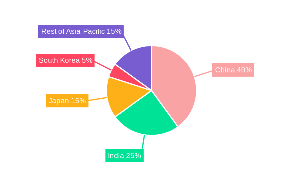 Asia-Pacific Ceramic Tiles Market Market Share by Region - Global Geographic Distribution