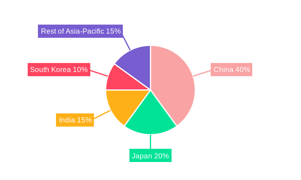 Asia-Pacific Cryogenic Pump Market Market Share by Region - Global Geographic Distribution