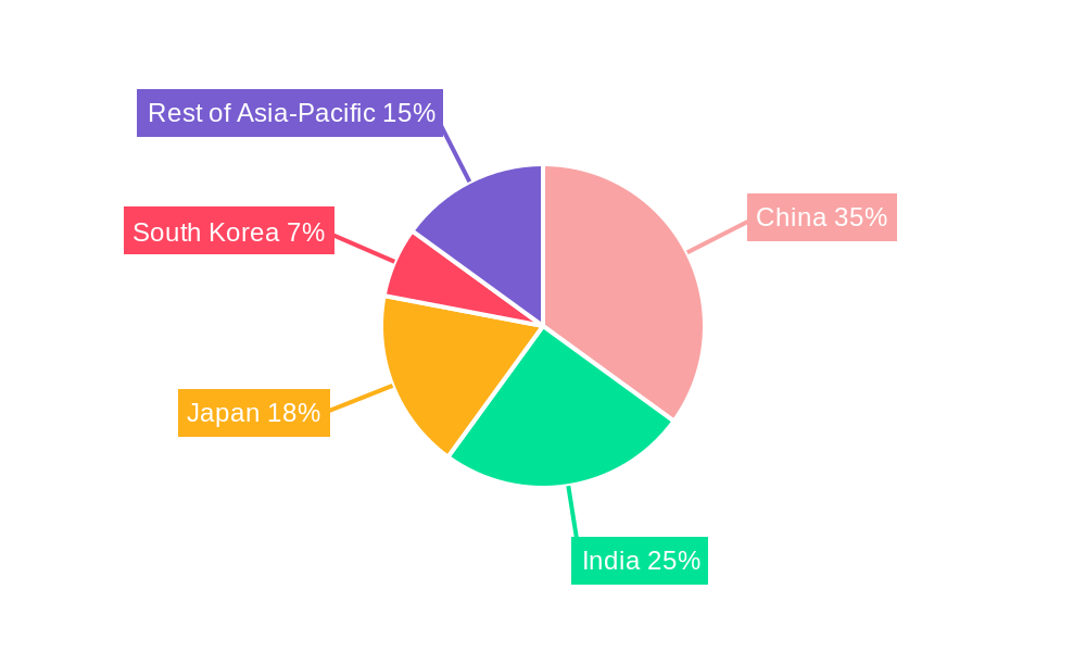 Asia-Pacific E-Commerce Apparel Market Market Share by Region - Global Geographic Distribution