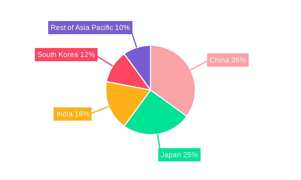Asia Pacific Event Logistics Market Market Share by Region - Global Geographic Distribution