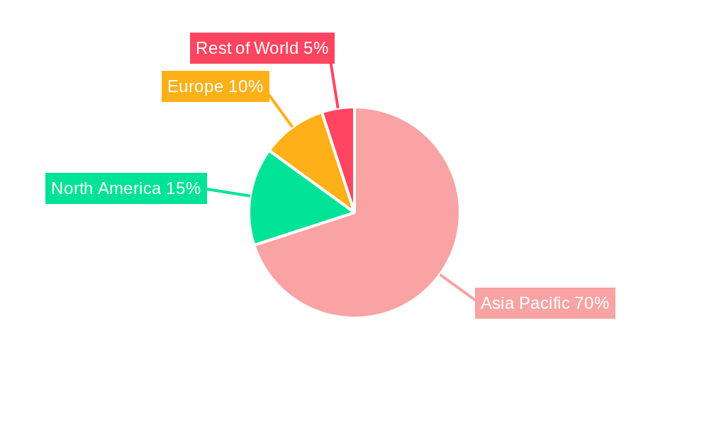 Asia-Pacific Feed Pigments Market Market Share by Region - Global Geographic Distribution