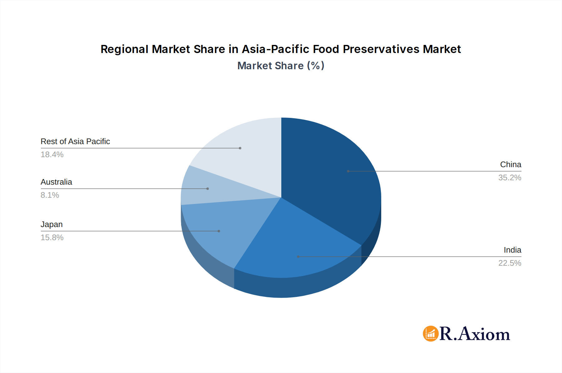 Asia-Pacific Food Preservatives Market Market Share by Region - Global Geographic Distribution