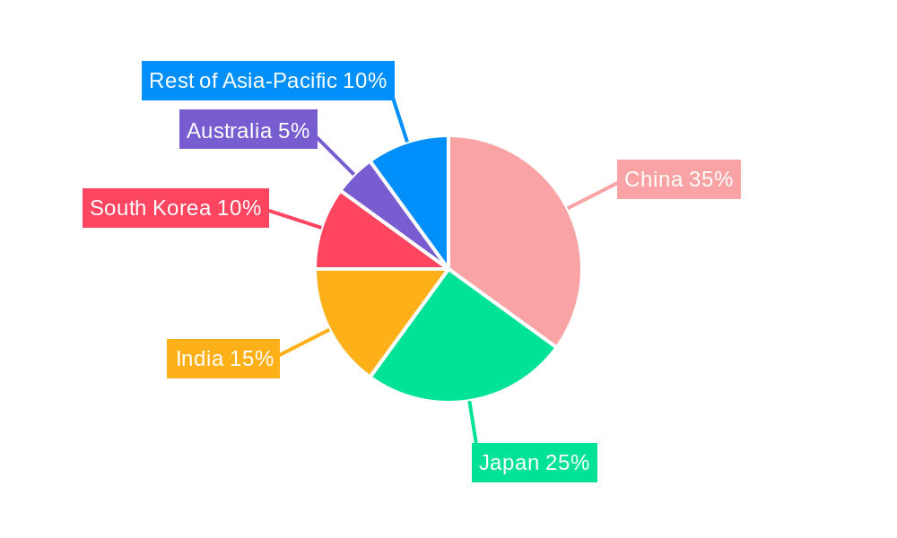 Asia-Pacific Lingerie Market Market Share by Region - Global Geographic Distribution