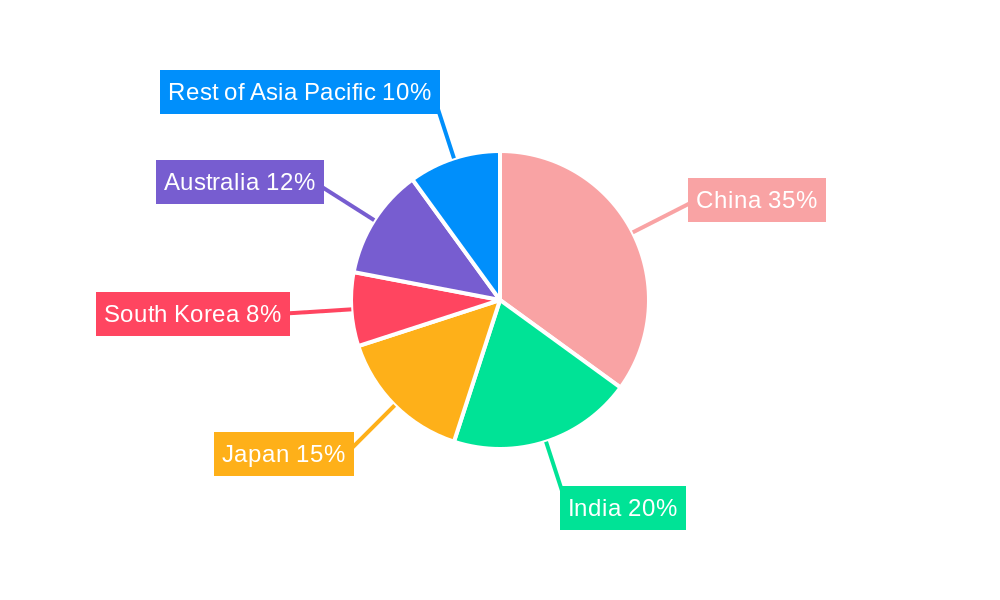 Asia Pacific Luxury Yacht Market Market Share by Region - Global Geographic Distribution