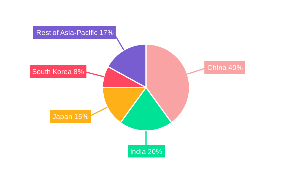 Asia Pacific Mobile Crane Market Market Share by Region - Global Geographic Distribution