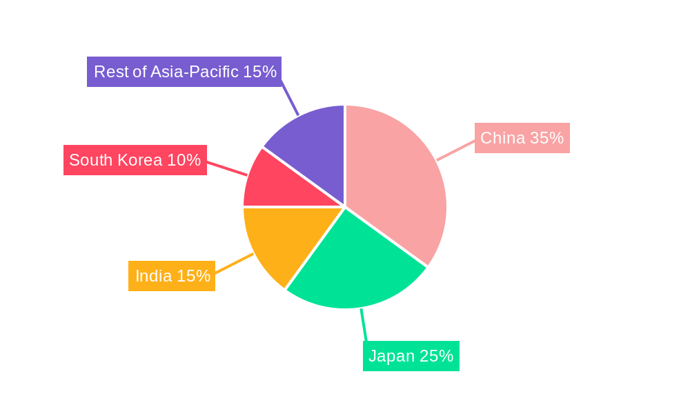 Asia-Pacific Natural Gas Market Market Share by Region - Global Geographic Distribution