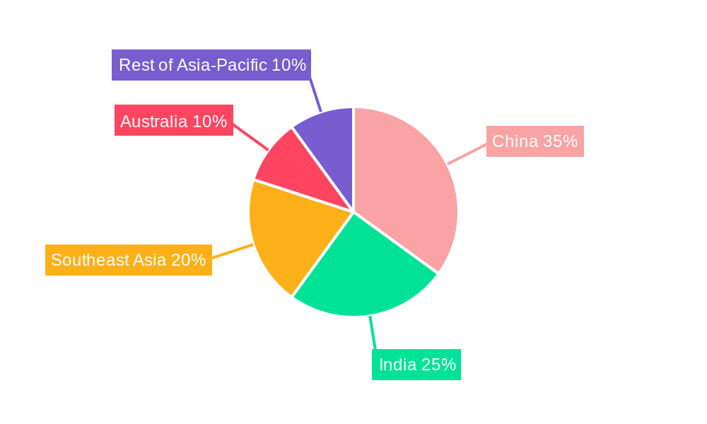 Asia-Pacific Silica Sand Market Market Share by Region - Global Geographic Distribution