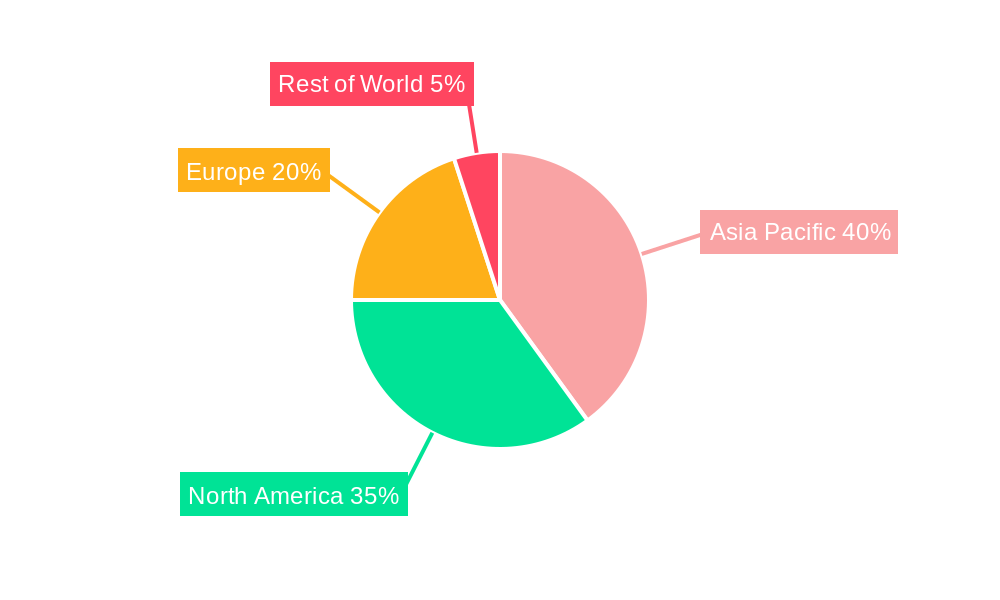 Asia-Pacific Small Satellite Industry Market Share by Region - Global Geographic Distribution