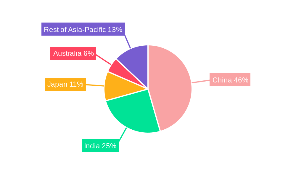 Asia-Pacific Swine Feed Premix Market Market Share by Region - Global Geographic Distribution