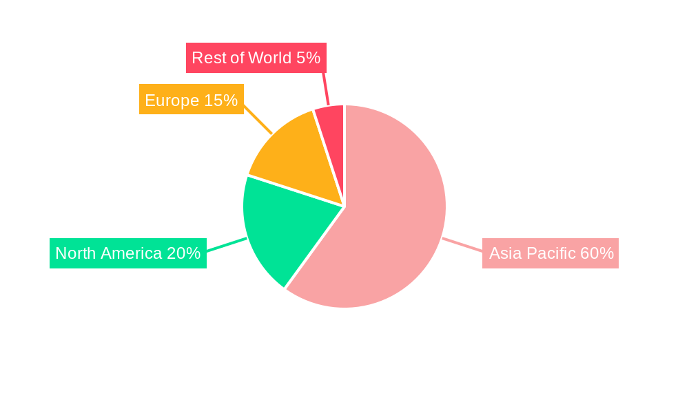 Asia Pacific Syngas Industry Market Share by Region - Global Geographic Distribution