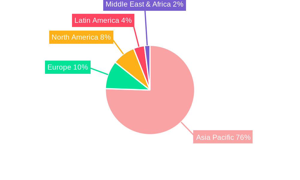 Asia-Pacific Utility Tractor Market Market Share by Region - Global Geographic Distribution
