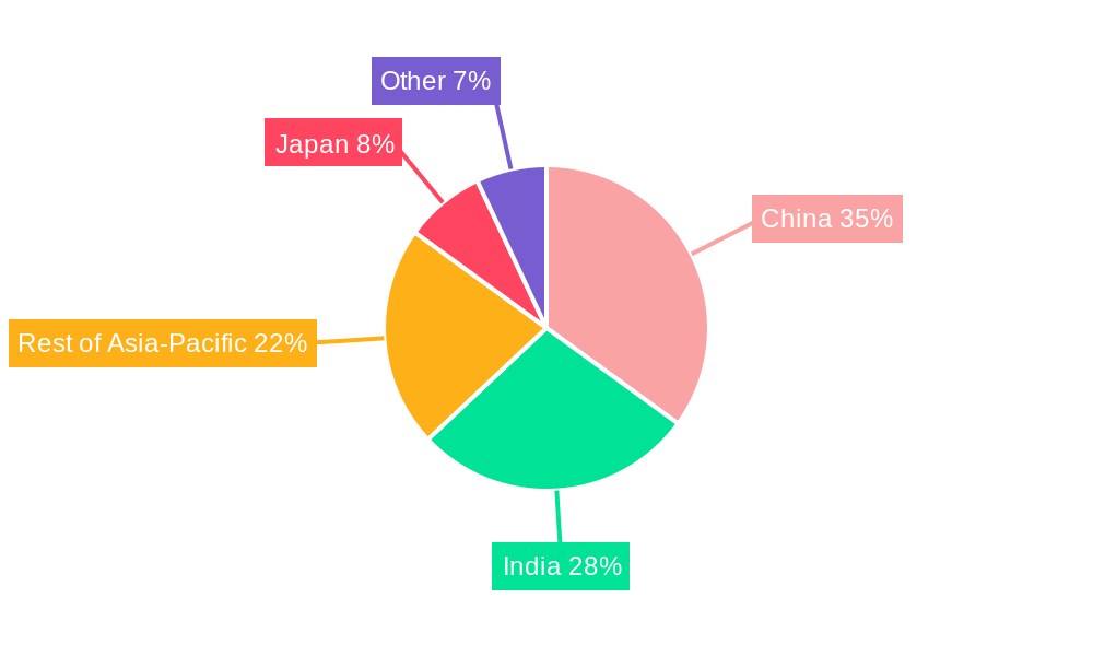Asia-pacific Grain Seed Market Market Share by Region - Global Geographic Distribution