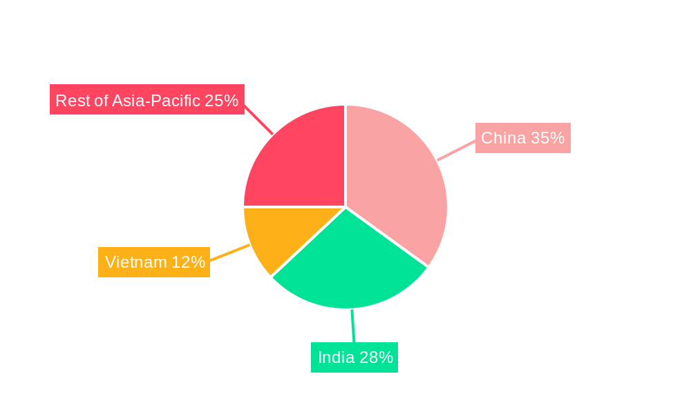 Asia-pacific Rice Seed Market Market Share by Region - Global Geographic Distribution