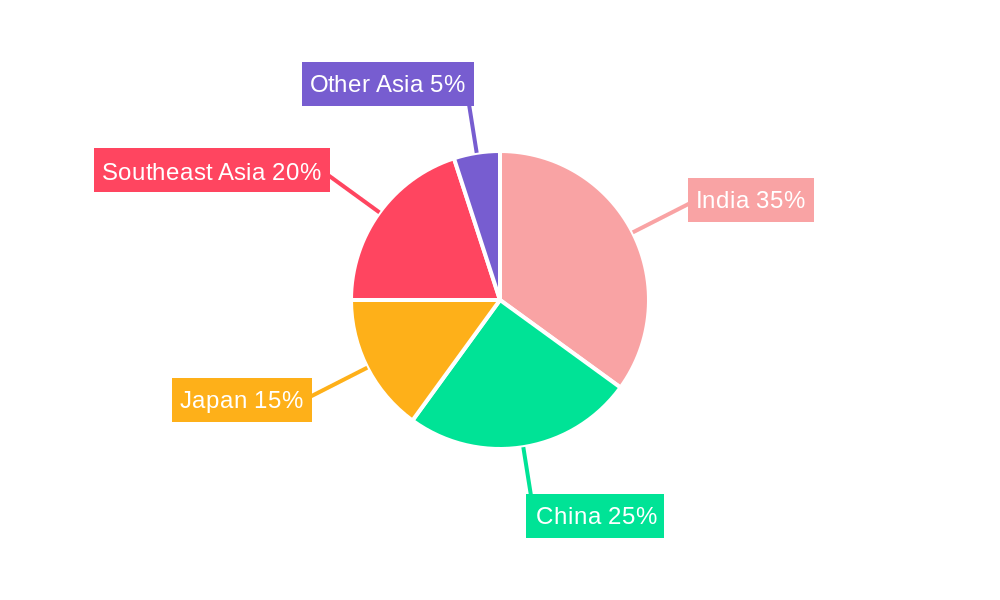 Asian Mutual Funds Market Market Share by Region - Global Geographic Distribution