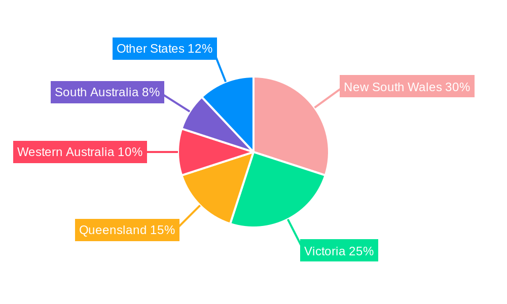 Australia Neobanking Market Market Share by Region - Global Geographic Distribution