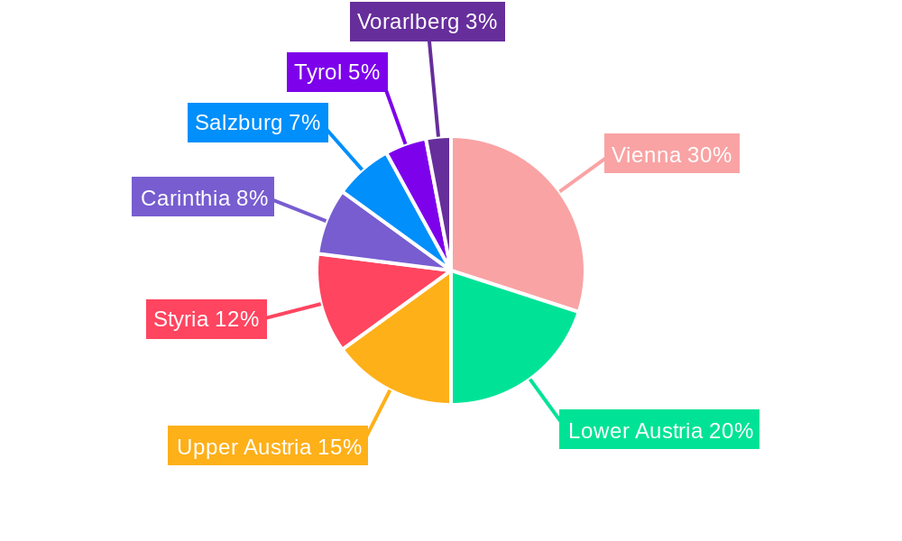 Austria Telecom Market Market Share by Region - Global Geographic Distribution