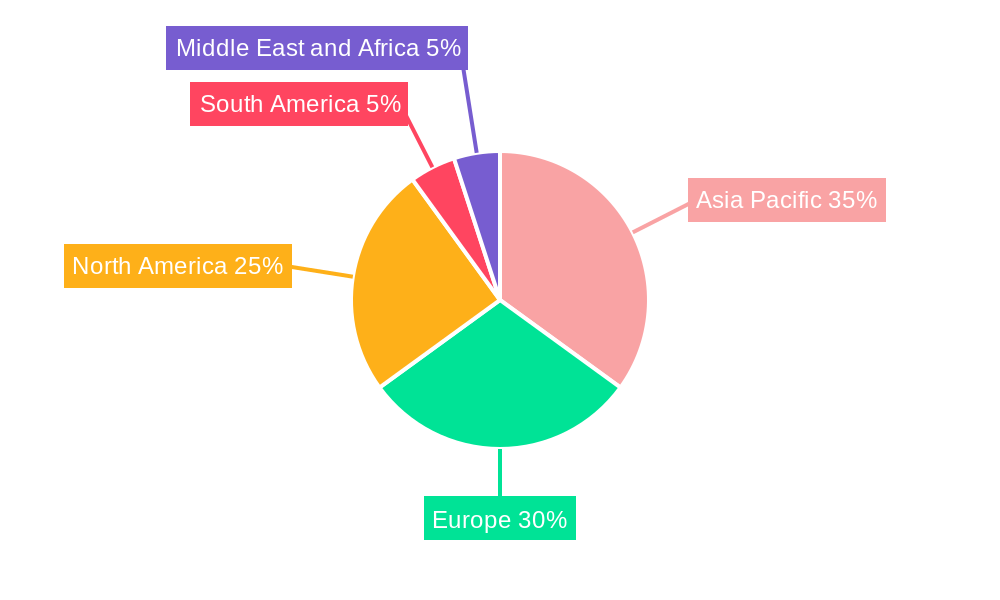 Automotive Catalysts Market Market Share by Region - Global Geographic Distribution
