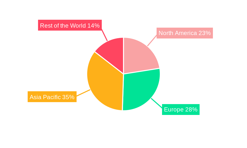 Automotive Clutch Market Market Share by Region - Global Geographic Distribution