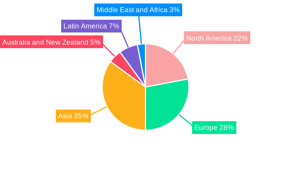 Automotive Fuse Industry Market Share by Region - Global Geographic Distribution