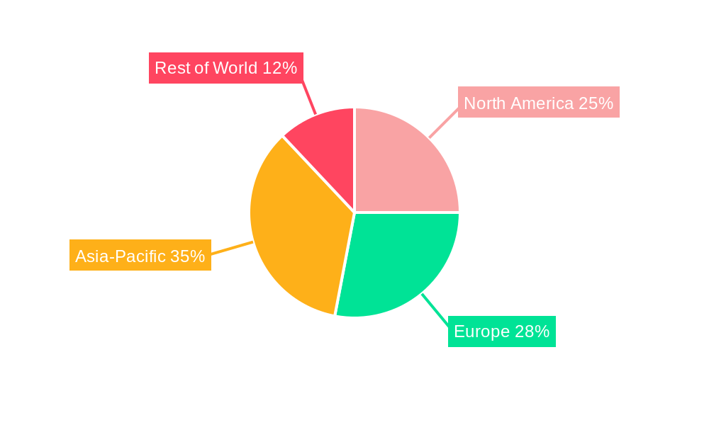 Automotive Parts Market Market Share by Region - Global Geographic Distribution
