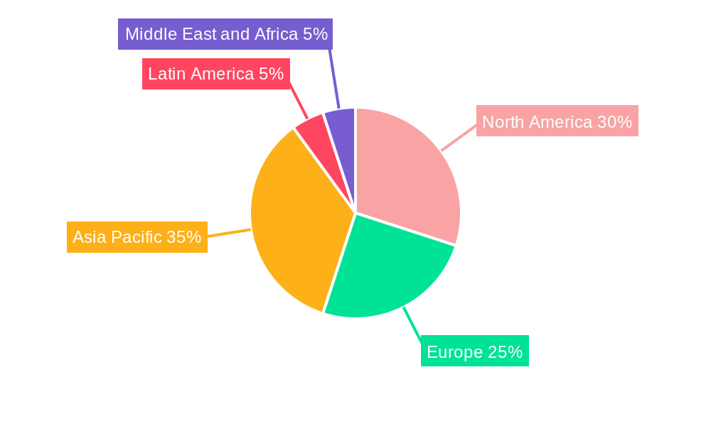 Aviation Infrastructure Industry Market Share by Region - Global Geographic Distribution