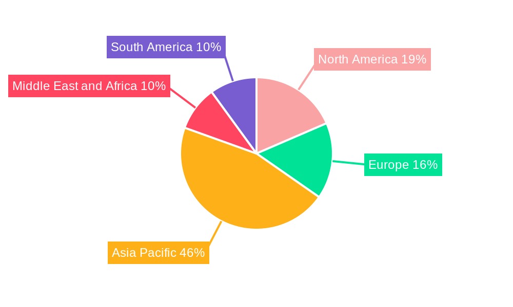 Ayurveda Industry Market Share by Region - Global Geographic Distribution