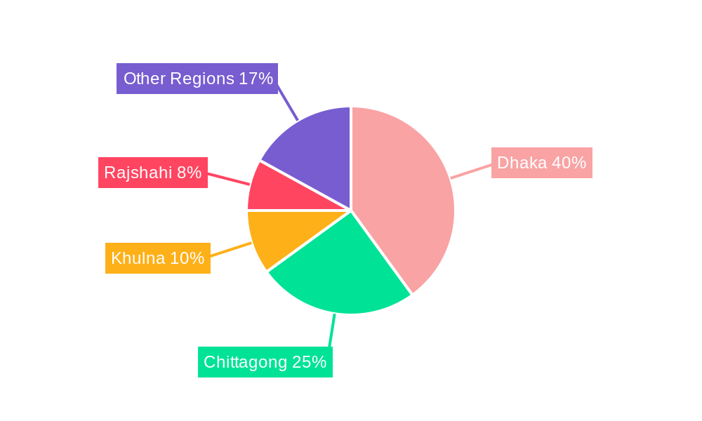 Bangladesh Contract Logistics Market Market Share by Region - Global Geographic Distribution