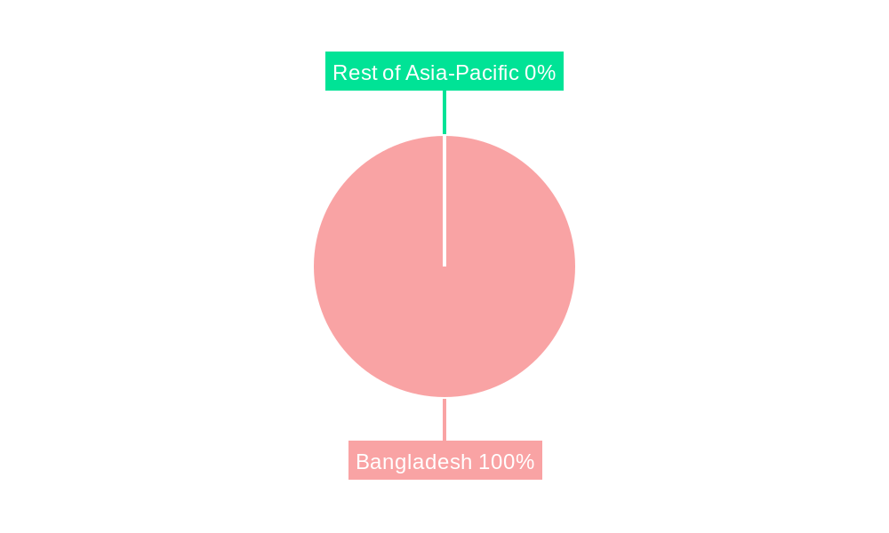 Bangladesh Shampoo Market Market Share by Region - Global Geographic Distribution