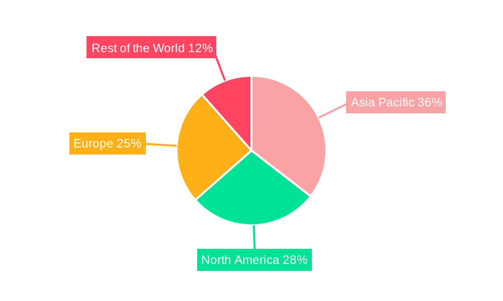 Bio Polypropylene Industry Market Share by Region - Global Geographic Distribution