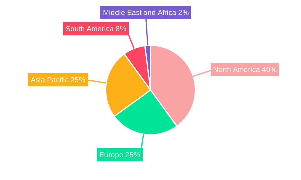 Bioethanol Market Market Share by Region - Global Geographic Distribution