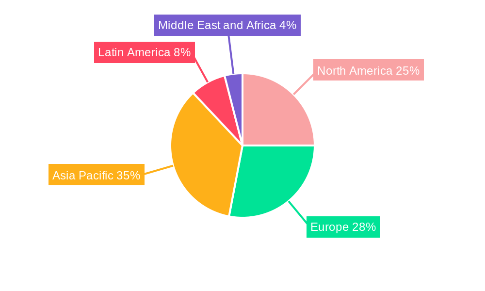 Bioplastic Packaging Industry Market Share by Region - Global Geographic Distribution