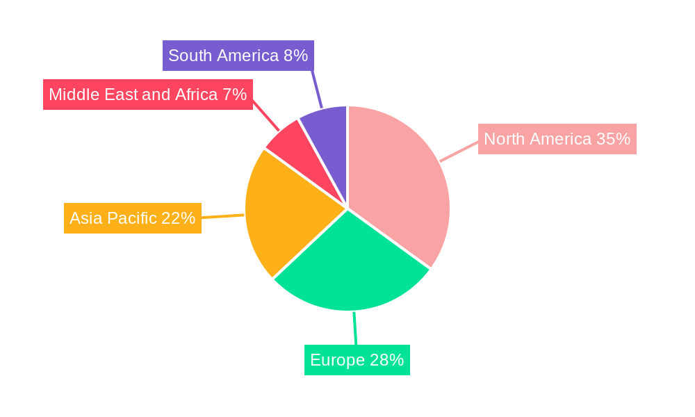 Bipolar Disorders Treatment Industry Market Share by Region - Global Geographic Distribution